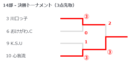 埼玉県クラブリーグ