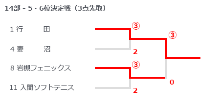 埼玉県クラブリーグ