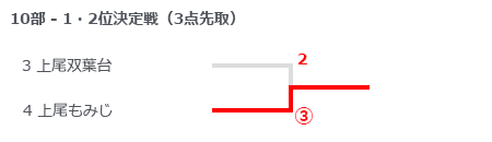 埼玉県クラブリーグ