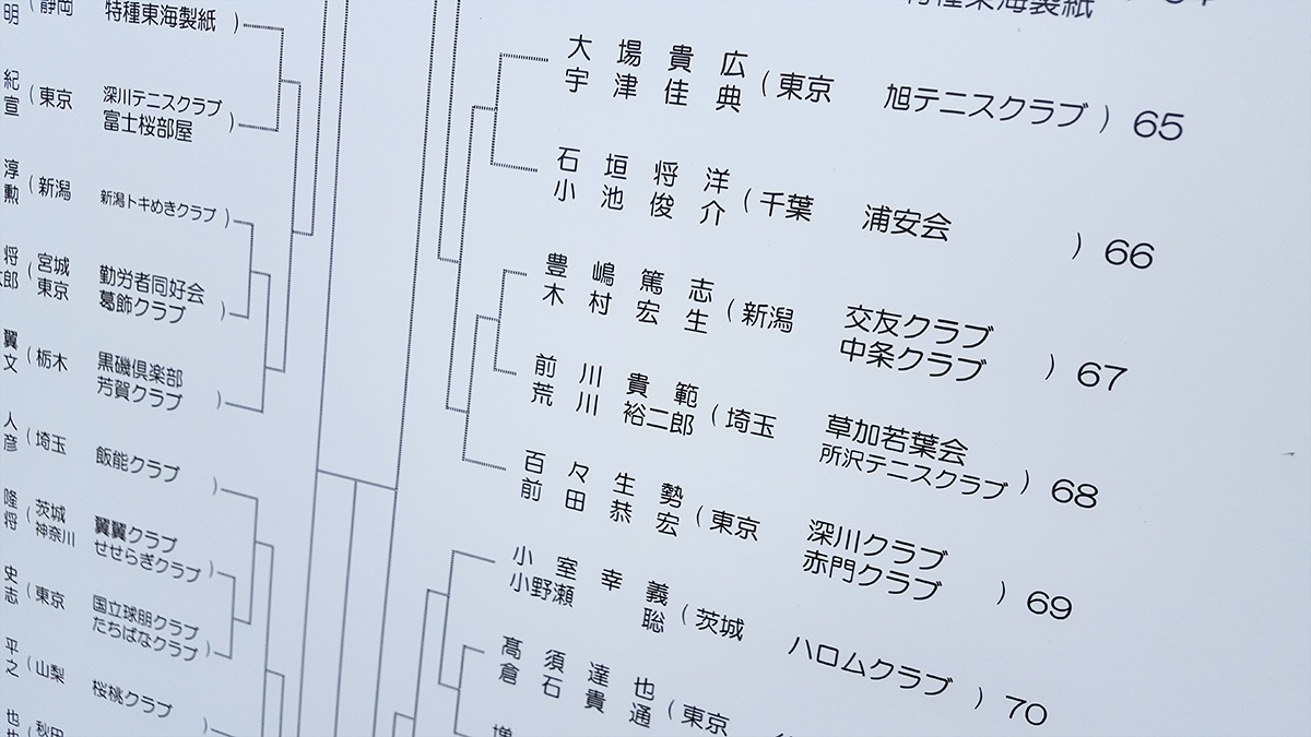 東日本ソフトテニス選手権,35男子の部